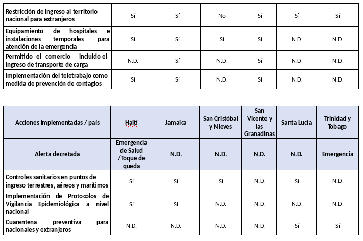 informe-covid-sica